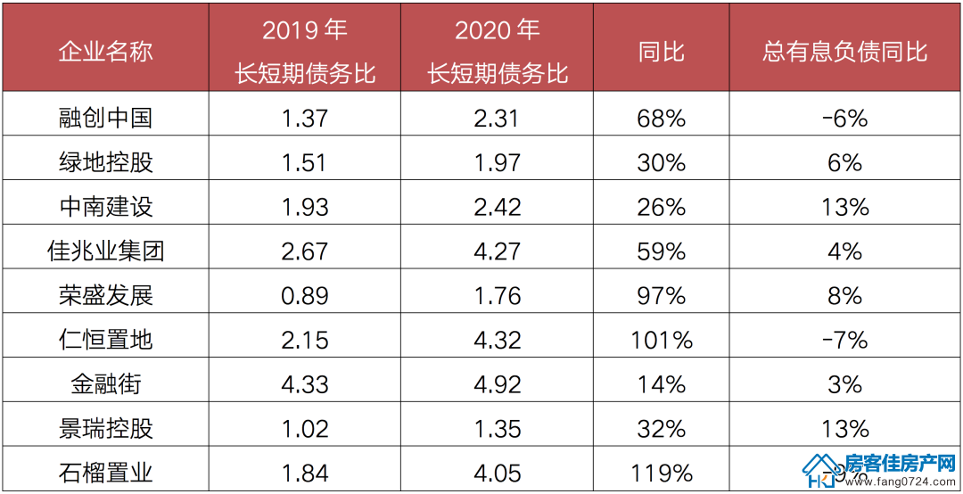 全国楼市