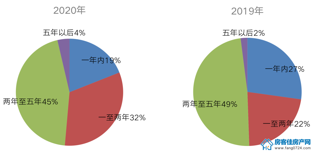 全国楼市