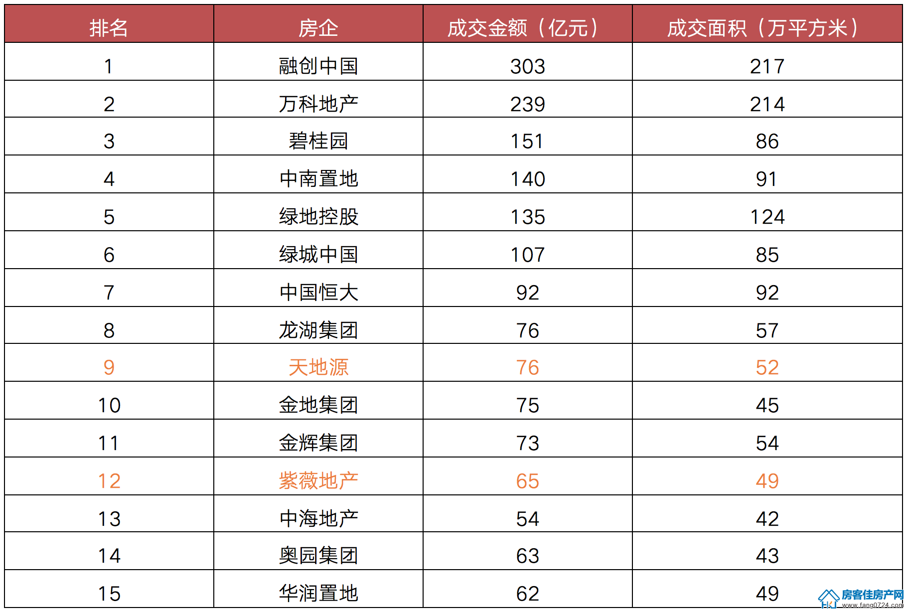 全国楼市