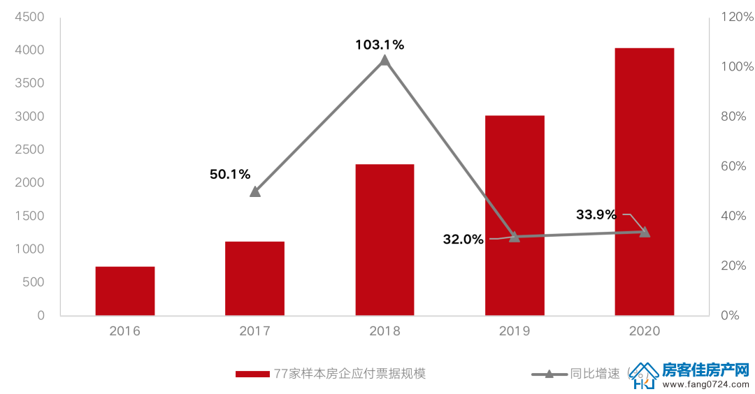 全国楼市