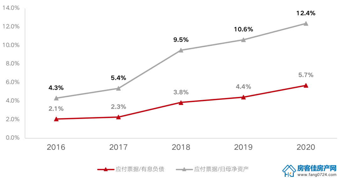 全国楼市