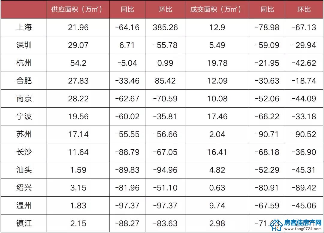 全国楼市