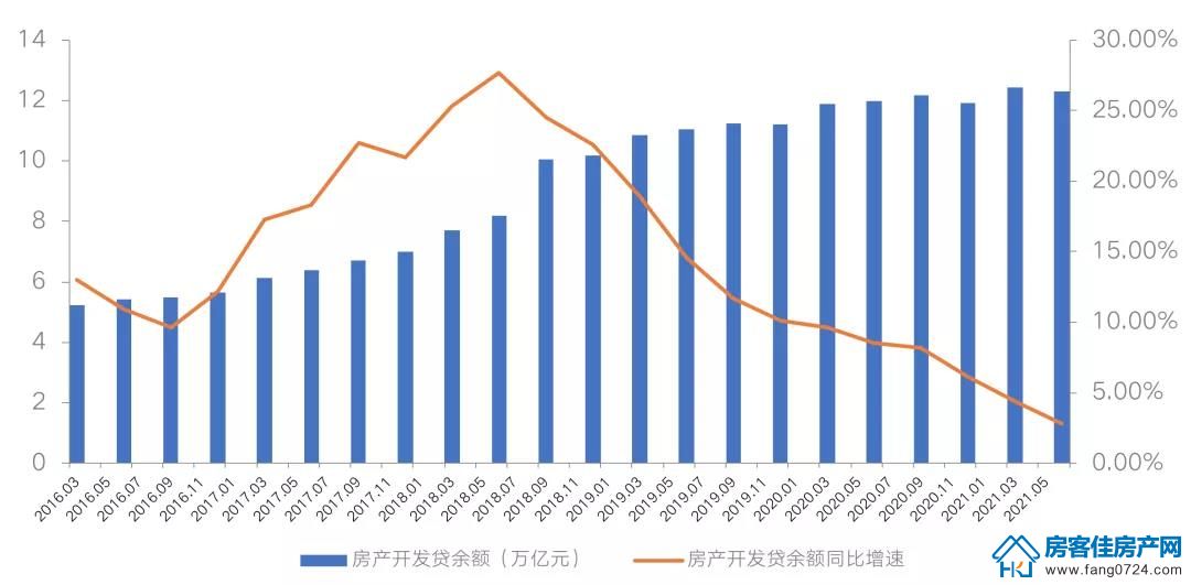 全国楼市