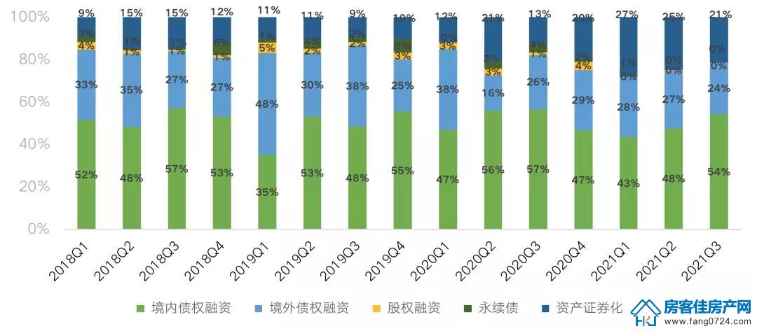 全国楼市