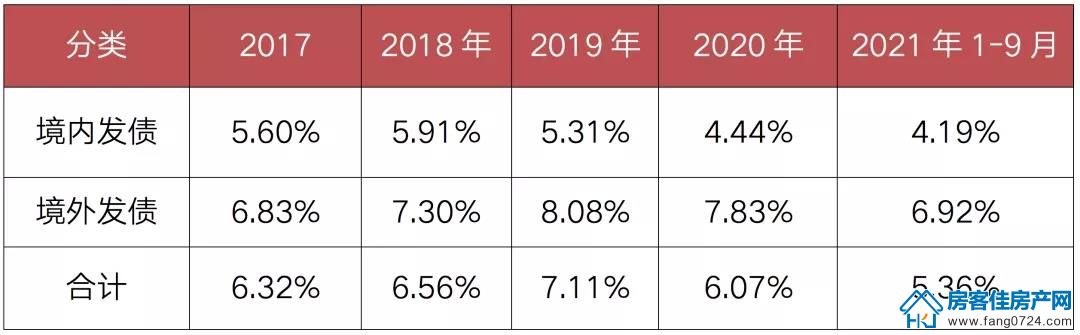 全国楼市