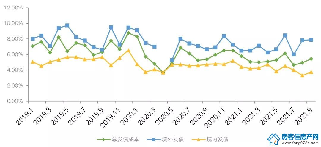 全国楼市