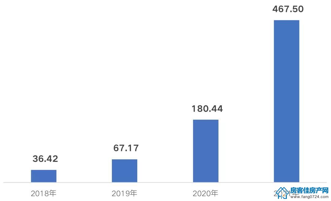 全国楼市