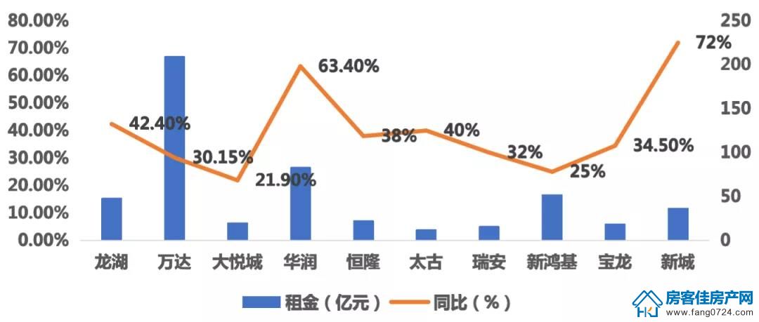 全国楼市