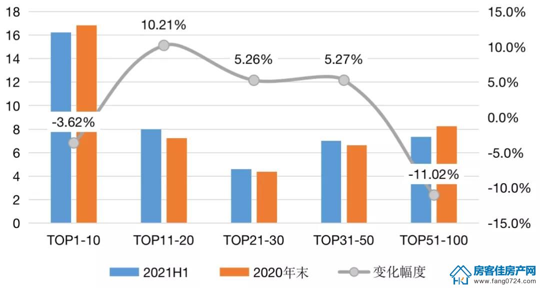 全国楼市