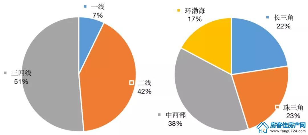 全国楼市