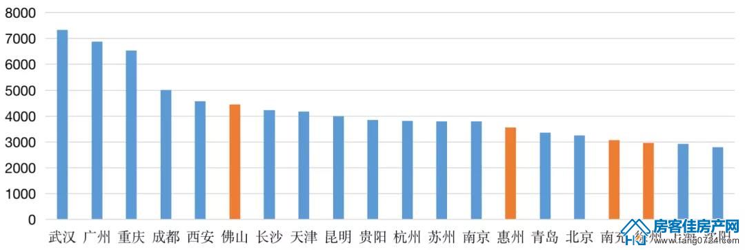 全国楼市