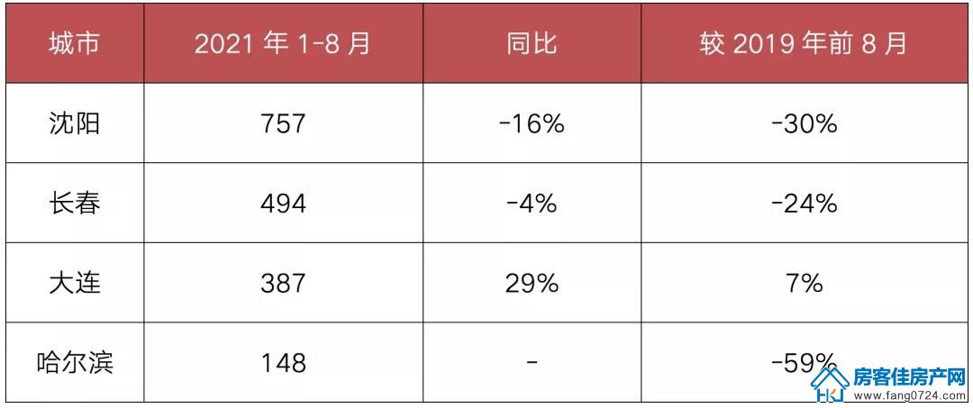 全国楼市