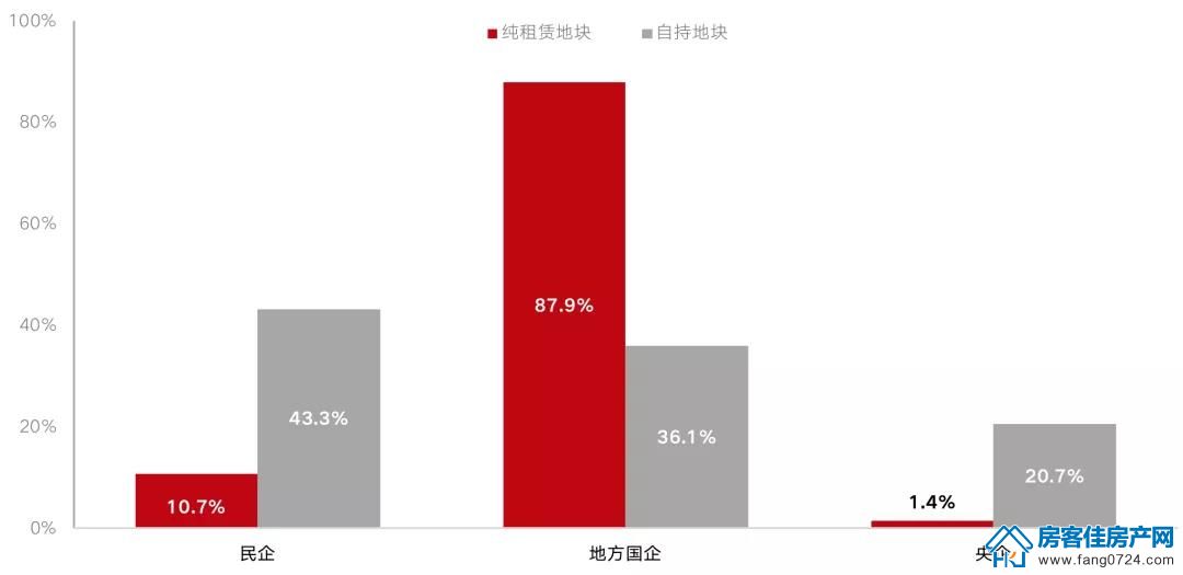 全国楼市