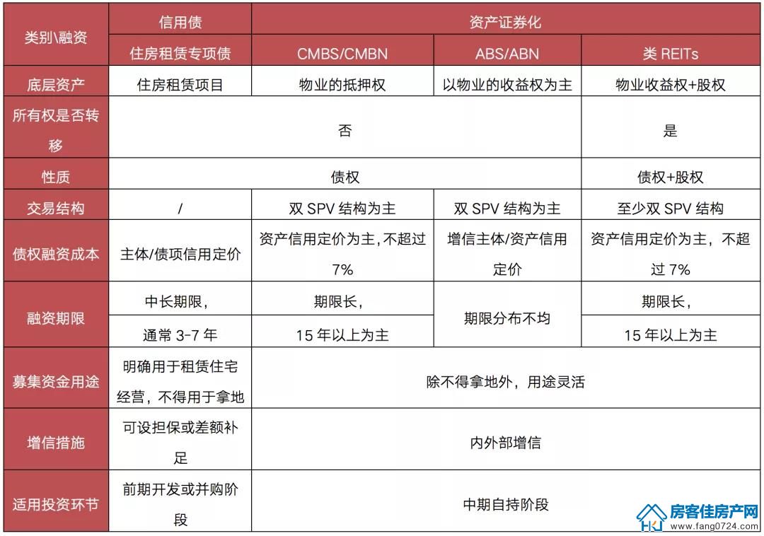 全国楼市