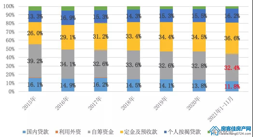 全国楼市